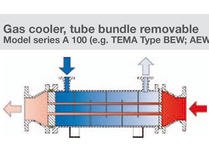 funke products 5-3